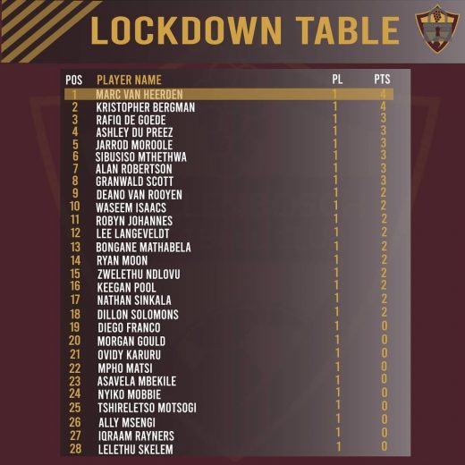 Lockdown League Table. Check Where Your Favorite Sfc Player Ended.jpg
